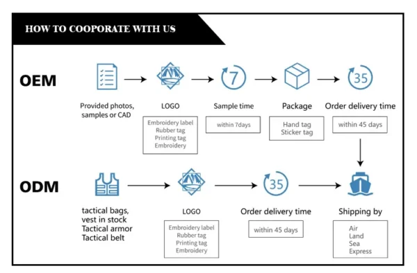 tactical bags vest armor belt OEM ODM process